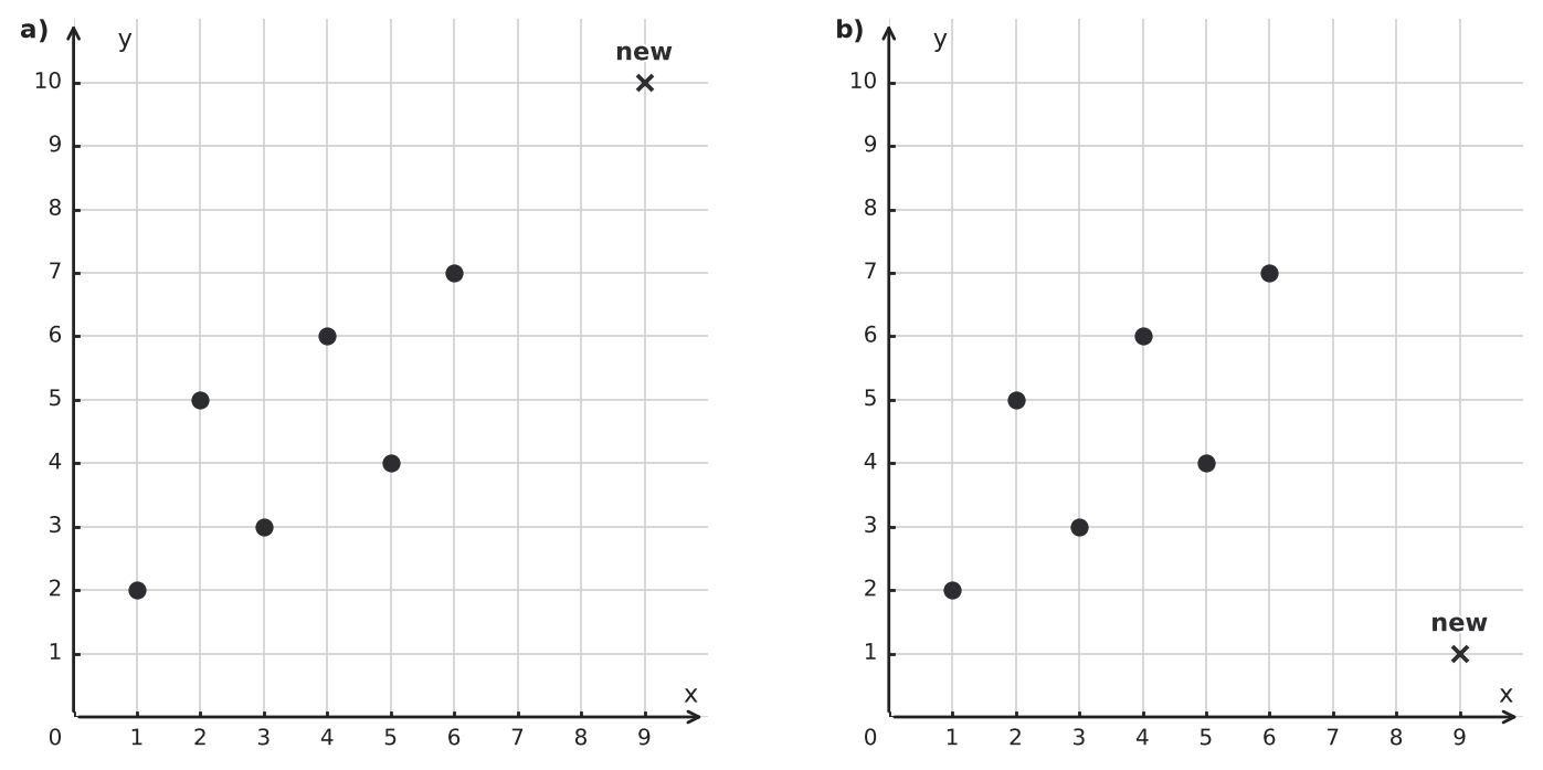 Figure for problem 550023