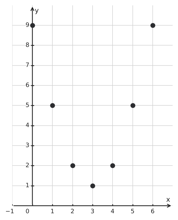 Figure for problem 550025