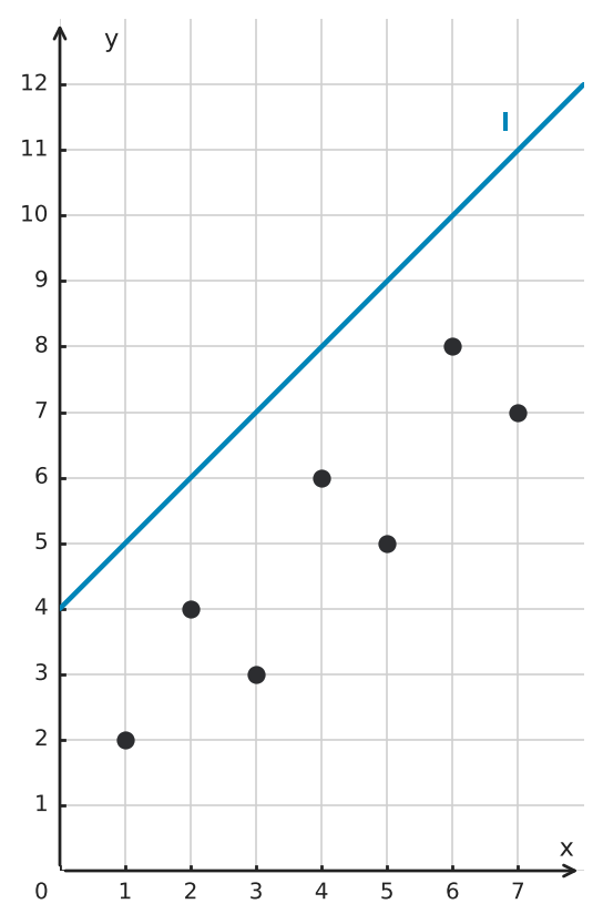 Figure for problem 550028