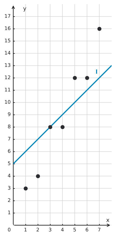 Figure for problem 550029