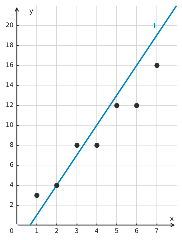 Figure for problem 550030