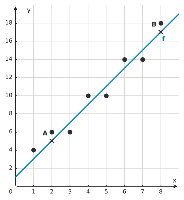 Figure for problem 550031