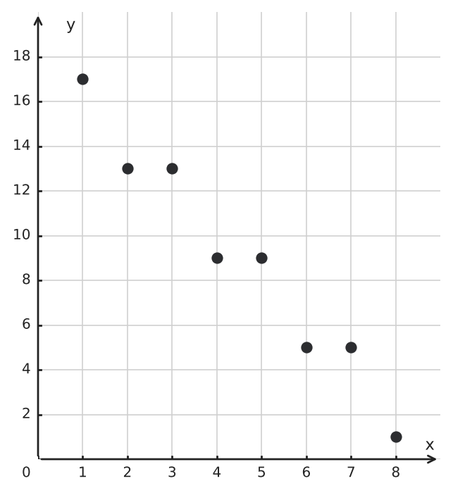Figure for problem 550034