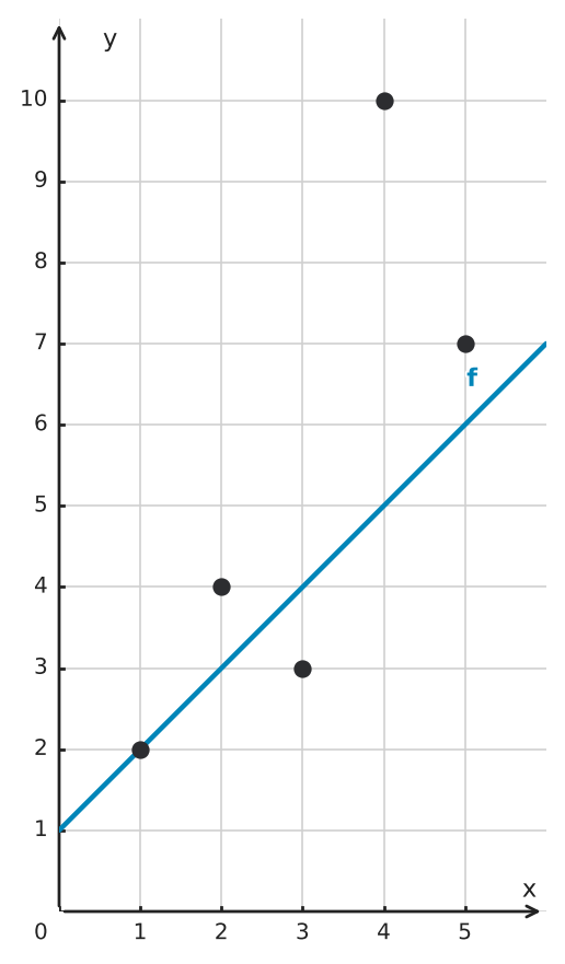 Figure for problem 550035