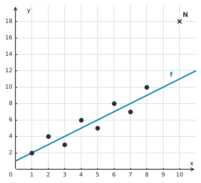 Figure for problem 550036