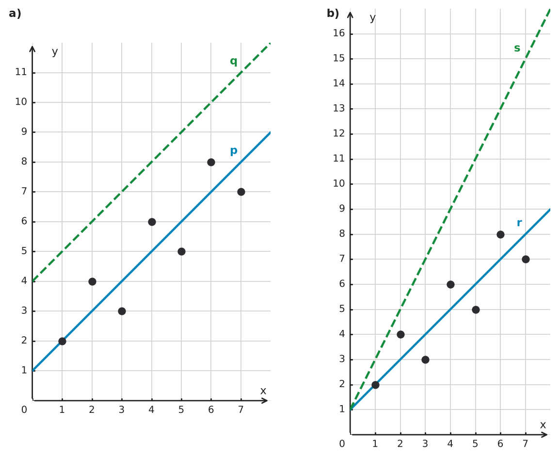 Figure for problem 550038