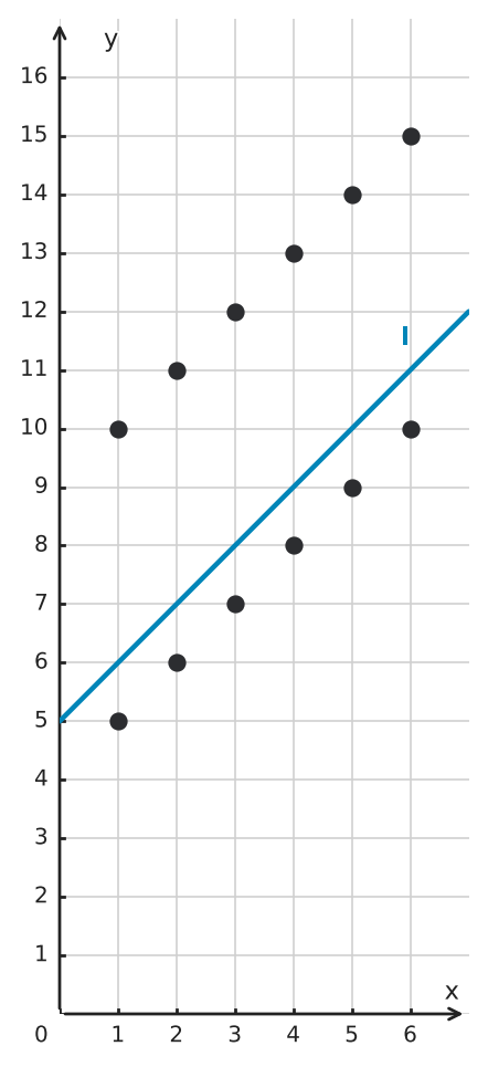 Figure for problem 550039
