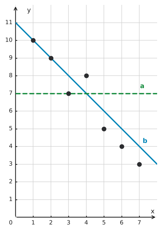 Figure for problem 550040
