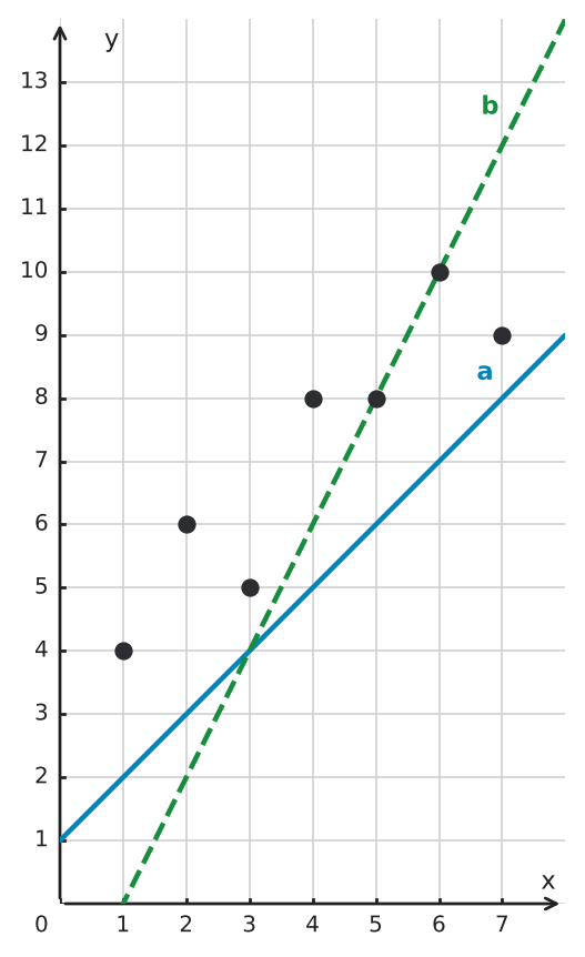 Figure for problem 550041