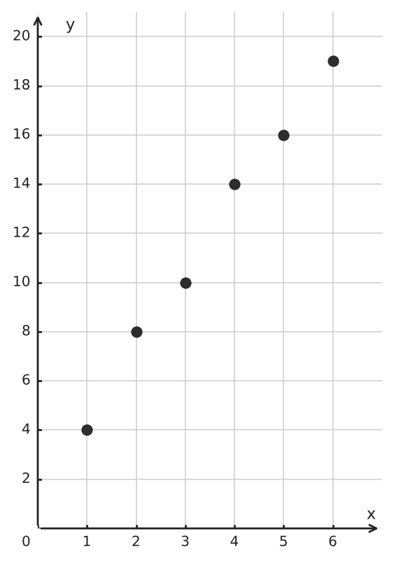 Figure for problem 550042