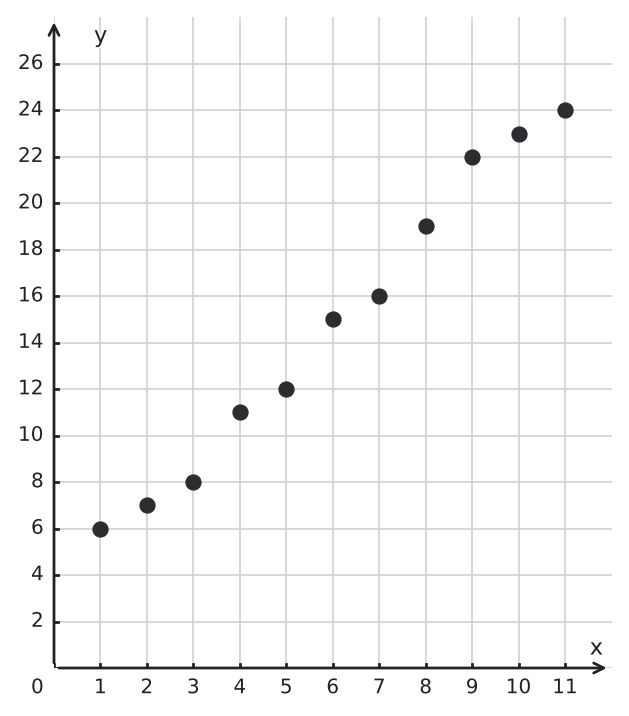 Figure for problem 550048