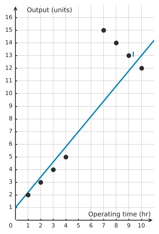 Figure for problem 550050