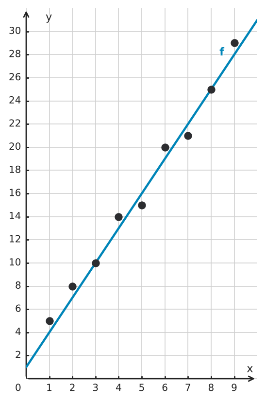 Figure for problem 550051