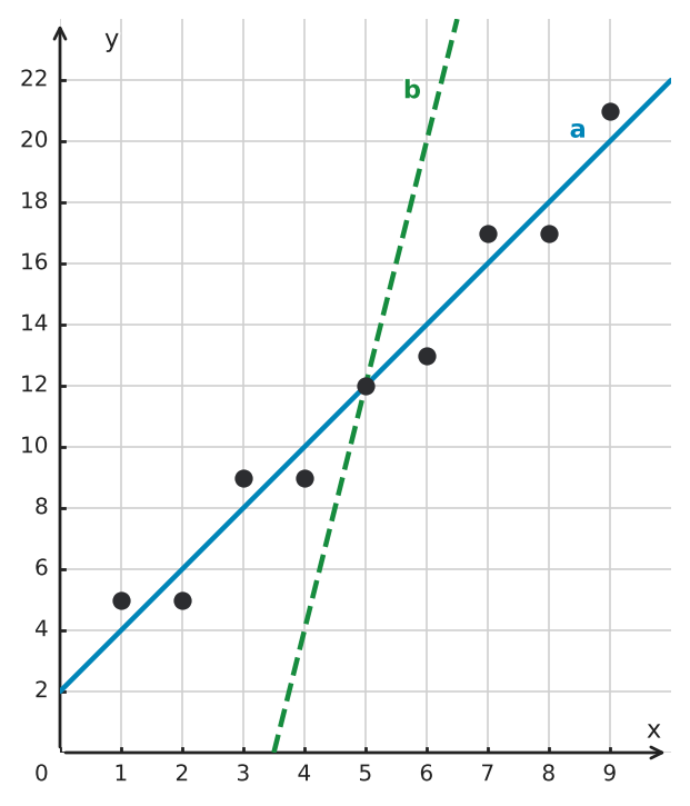 Figure for problem 550052