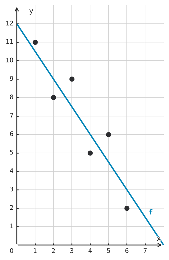 Figure for problem 550053