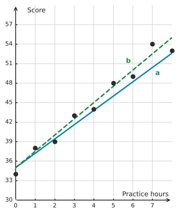 Figure for problem 550070