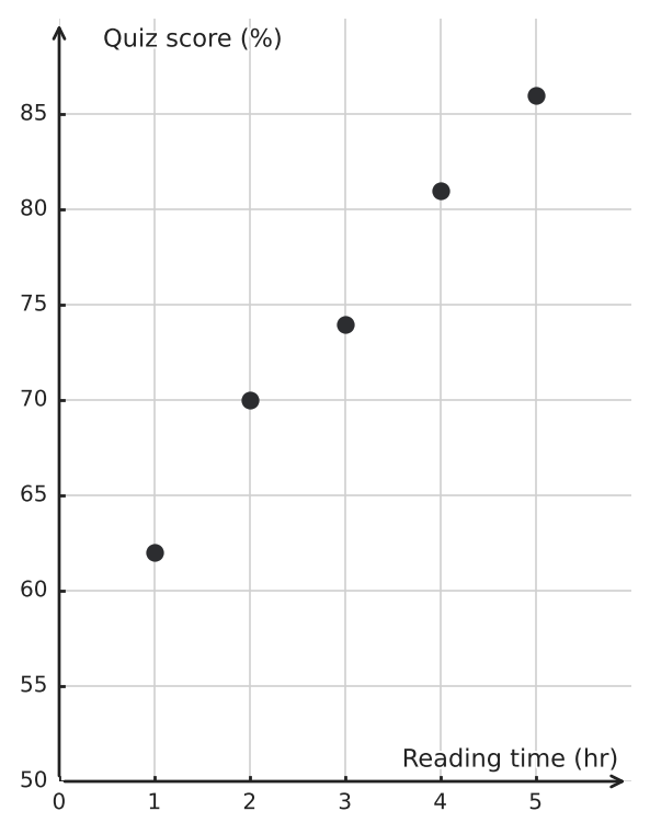 Figure for problem 550143