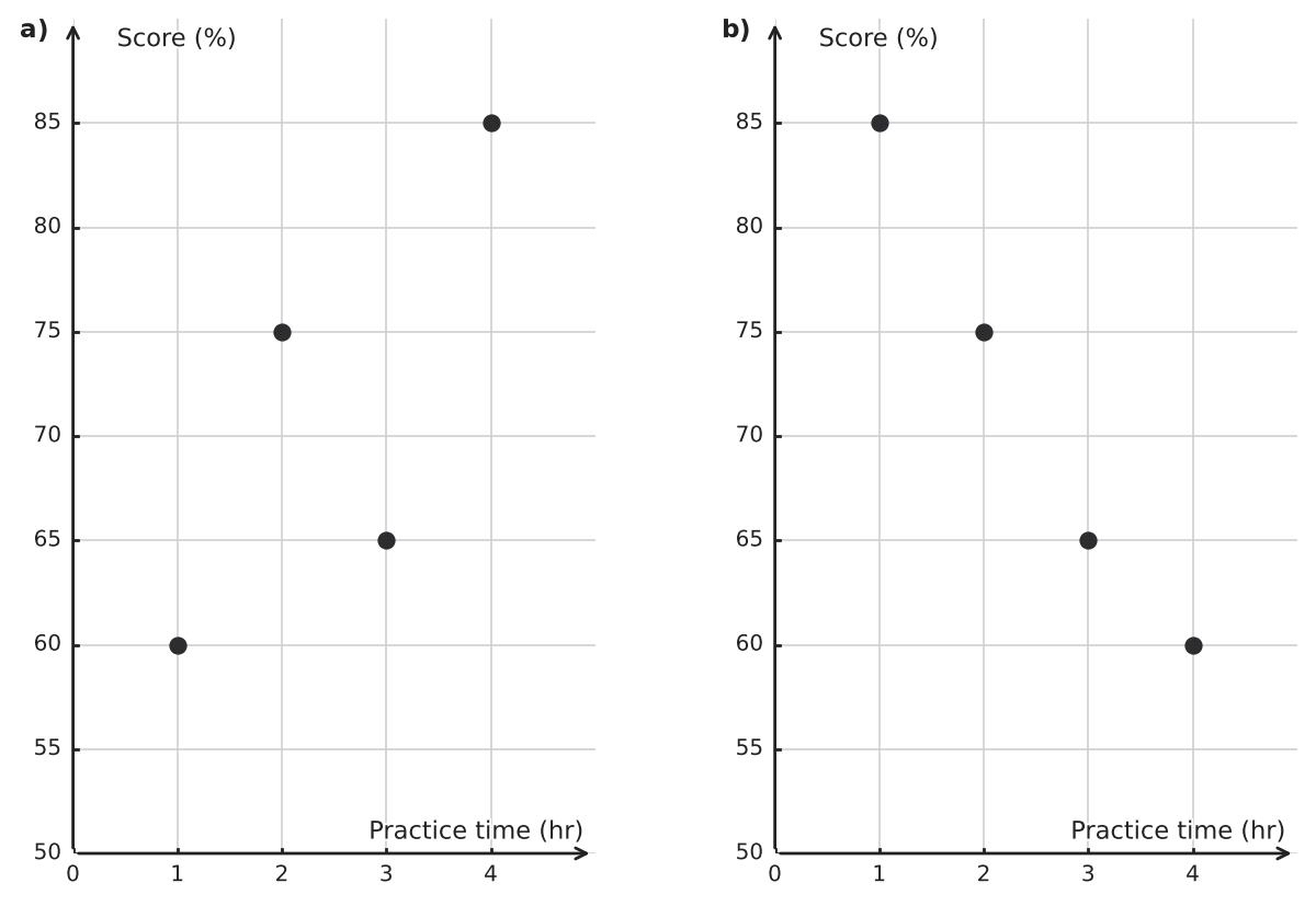 Figure for problem 550144