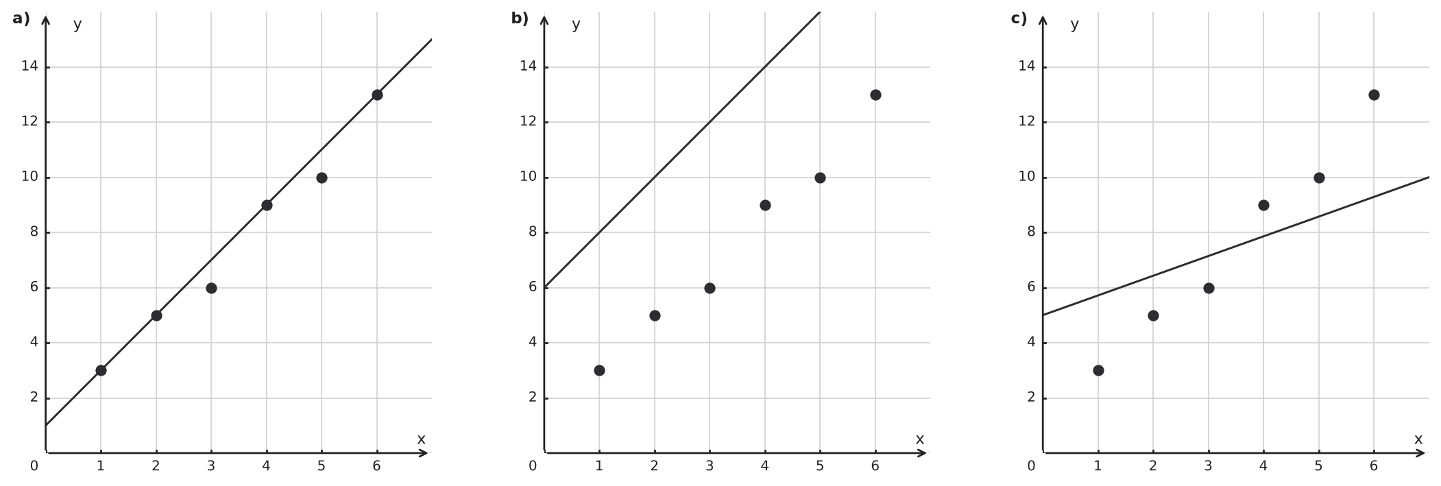 Figure for problem 550145