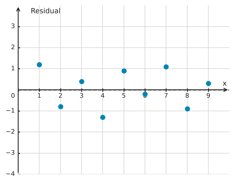 Figure for problem 550155