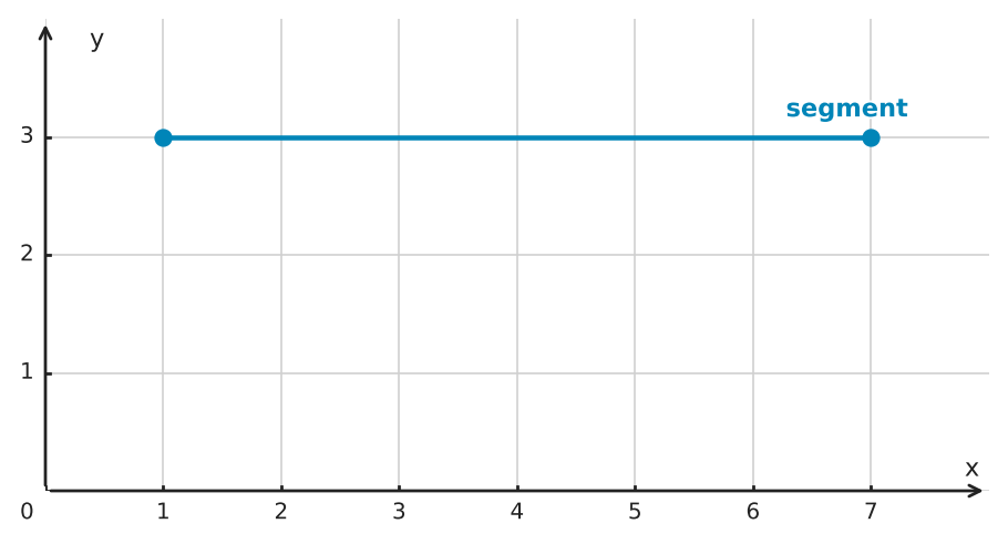 Figure for problem 550172
