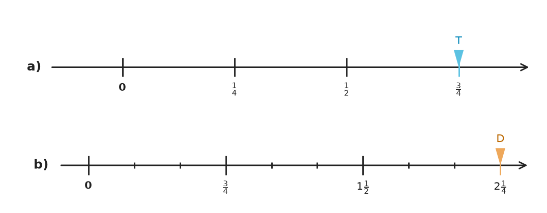 Figure for problem 550228