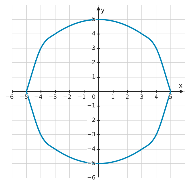 Figure for problem 550305