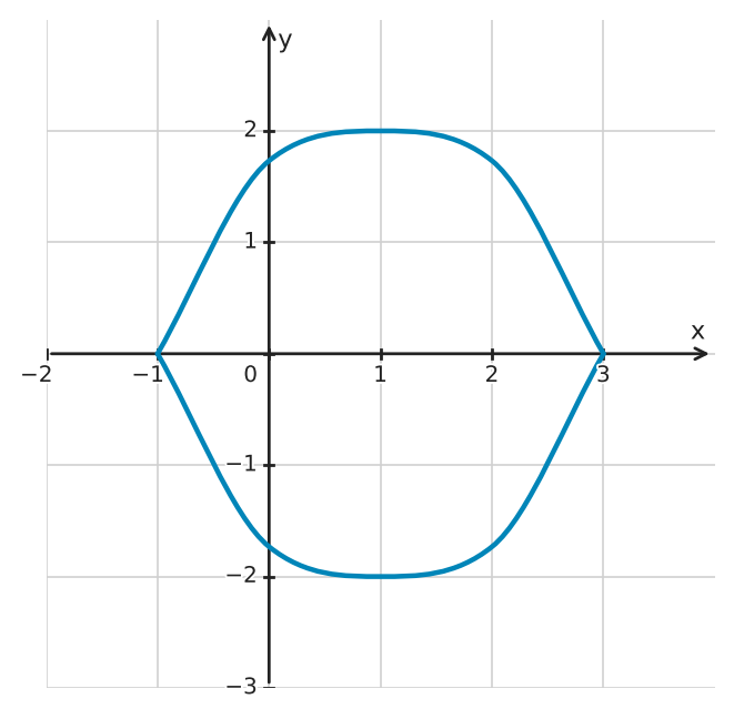 Figure for problem 550312