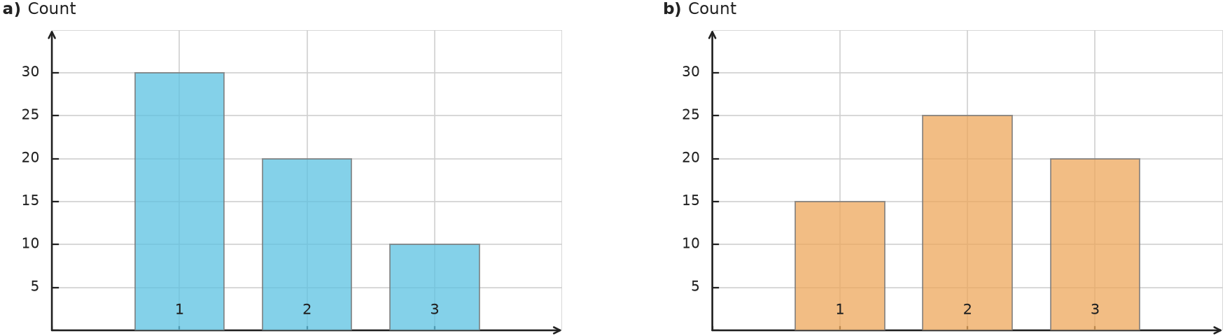 Figure for problem 550427