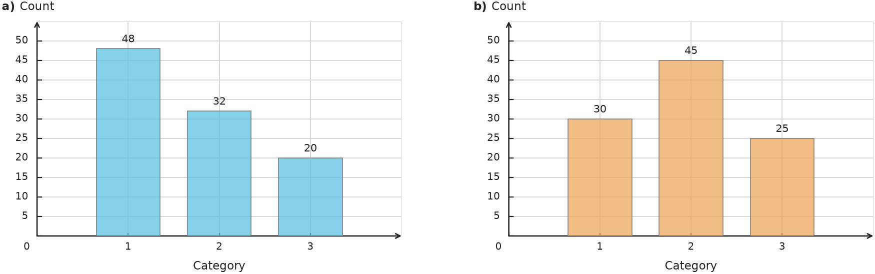 Figure for problem 550432