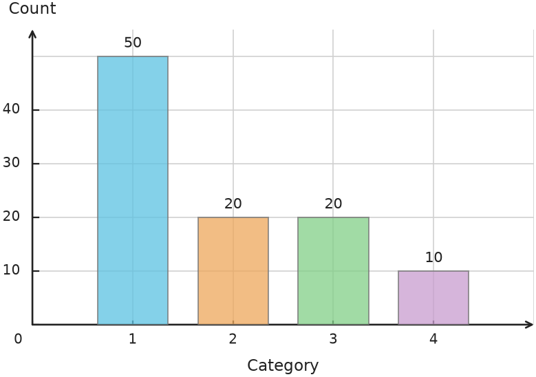 Figure for problem 550448