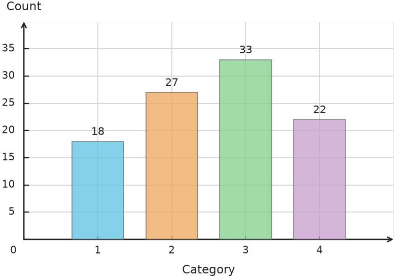 Figure for problem 550452