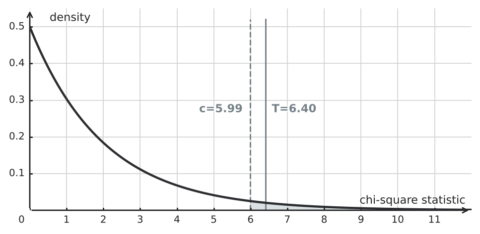 Figure for problem 550454