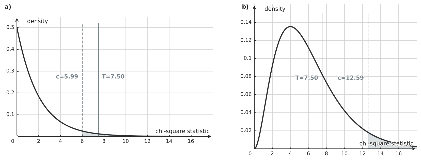 Figure for problem 550455