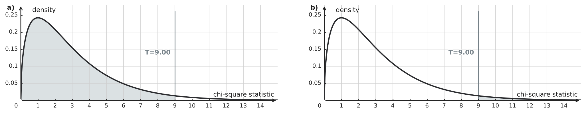 Figure for problem 550456