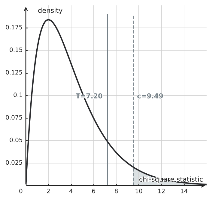 Figure for problem 550457