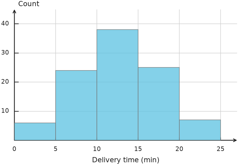 Figure for problem 550459