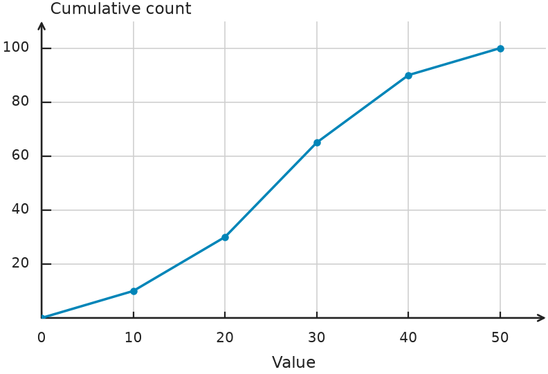 Figure for problem 550460