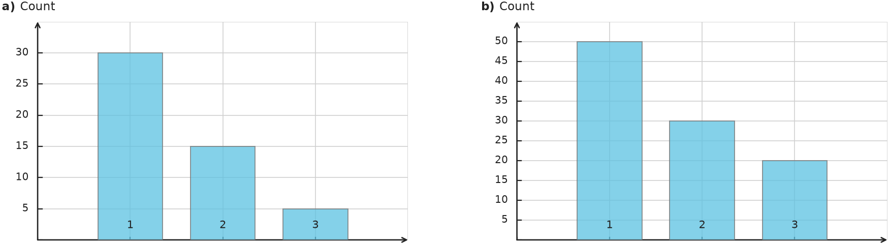 Figure for problem 550461