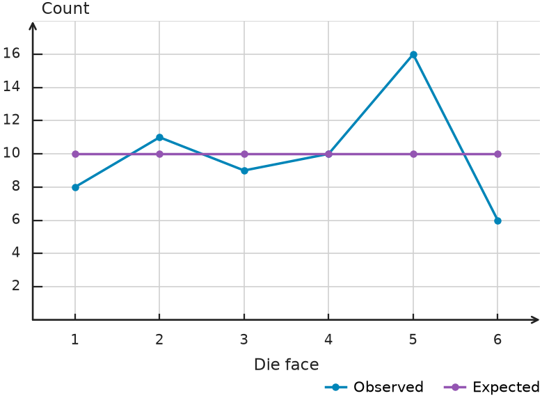 Figure for problem 550462