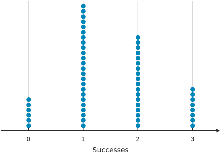 Figure for problem 550463