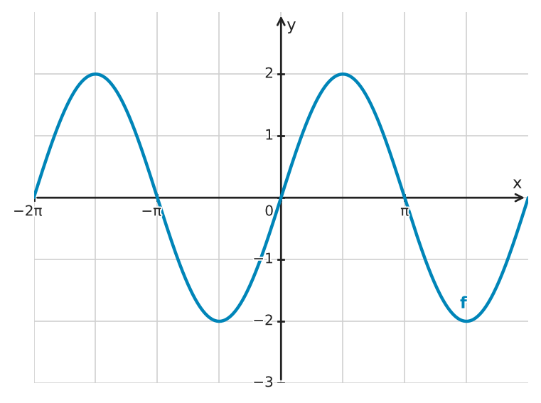 Figure for problem 550549
