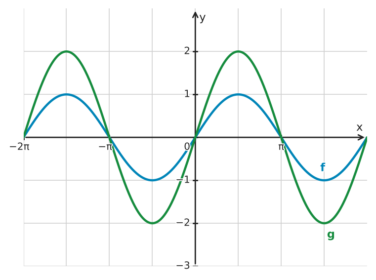 Figure for problem 550551