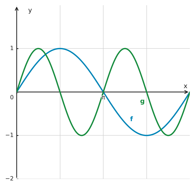 Figure for problem 550552