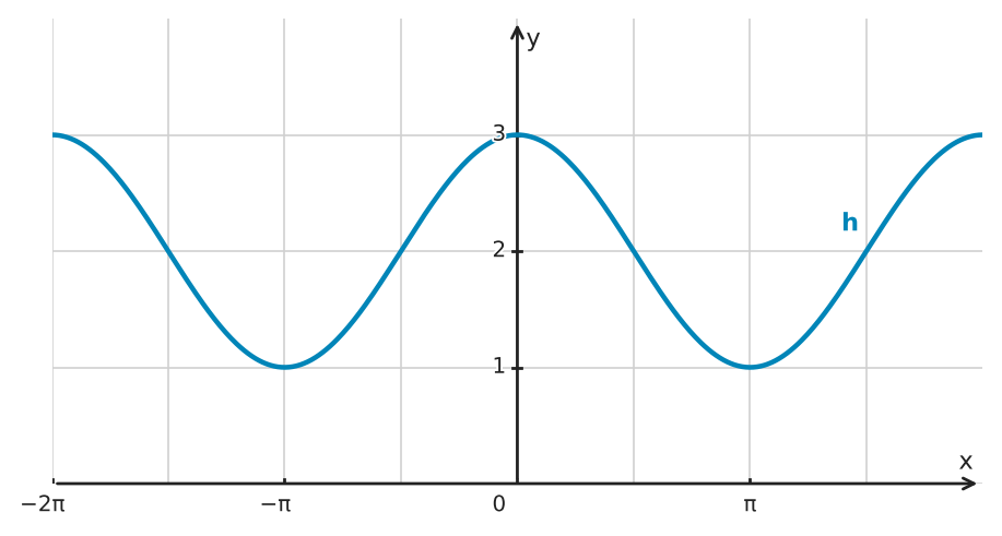 Figure for problem 550553