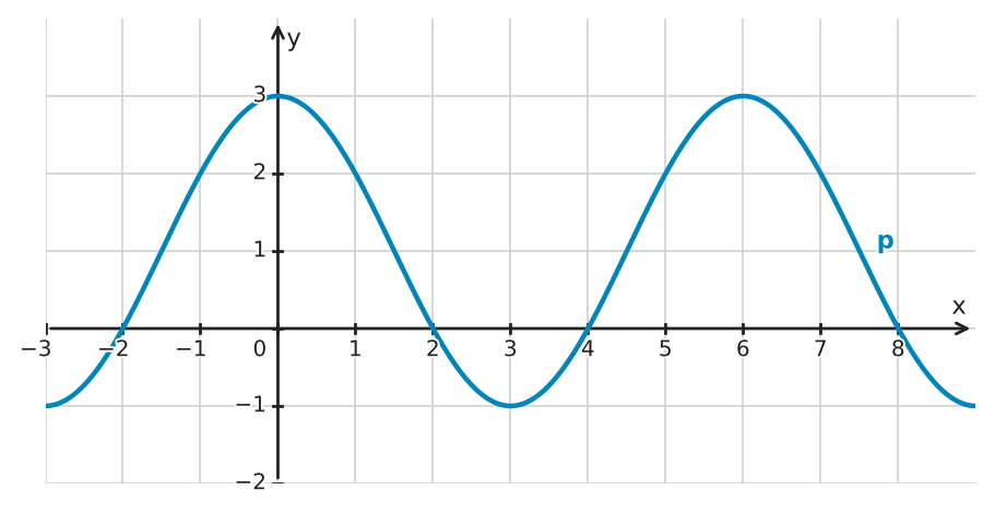 Figure for problem 550565