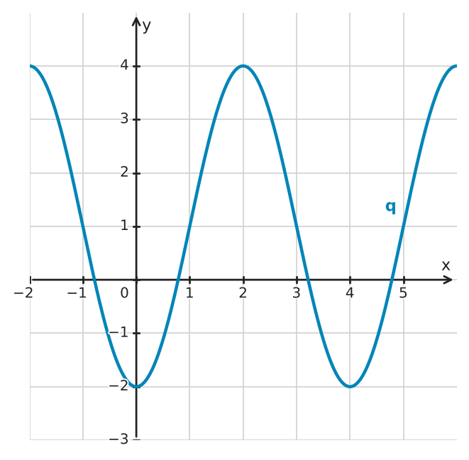 Figure for problem 550569