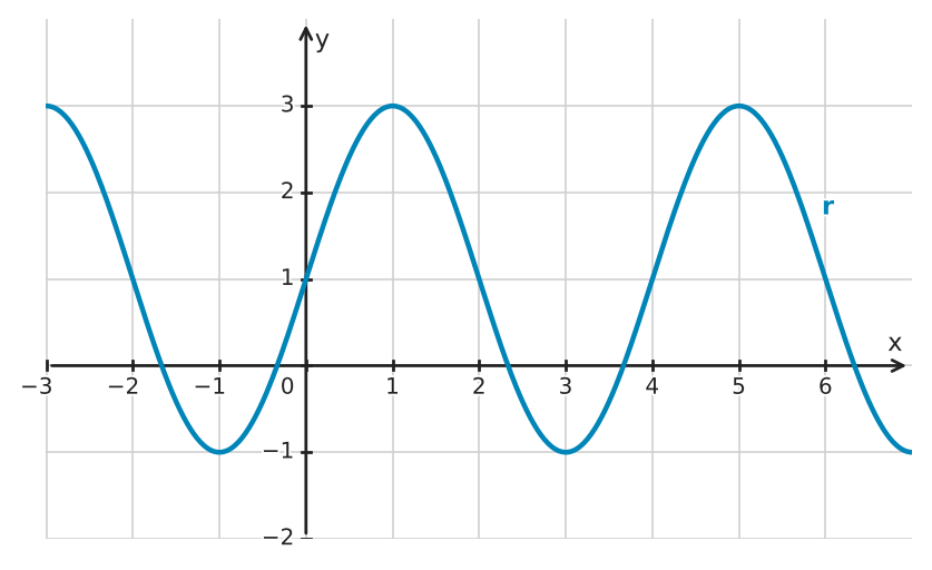 Figure for problem 550573