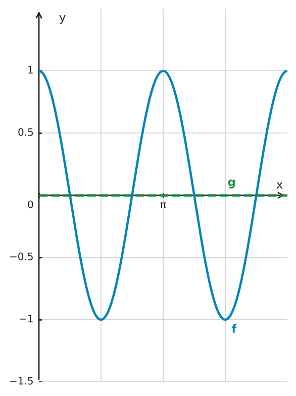 Figure for problem 550750