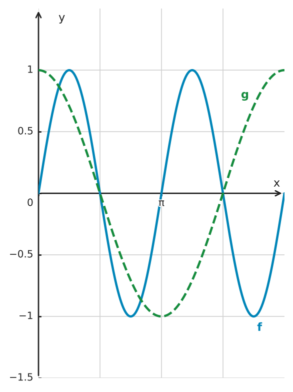 Figure for problem 550754